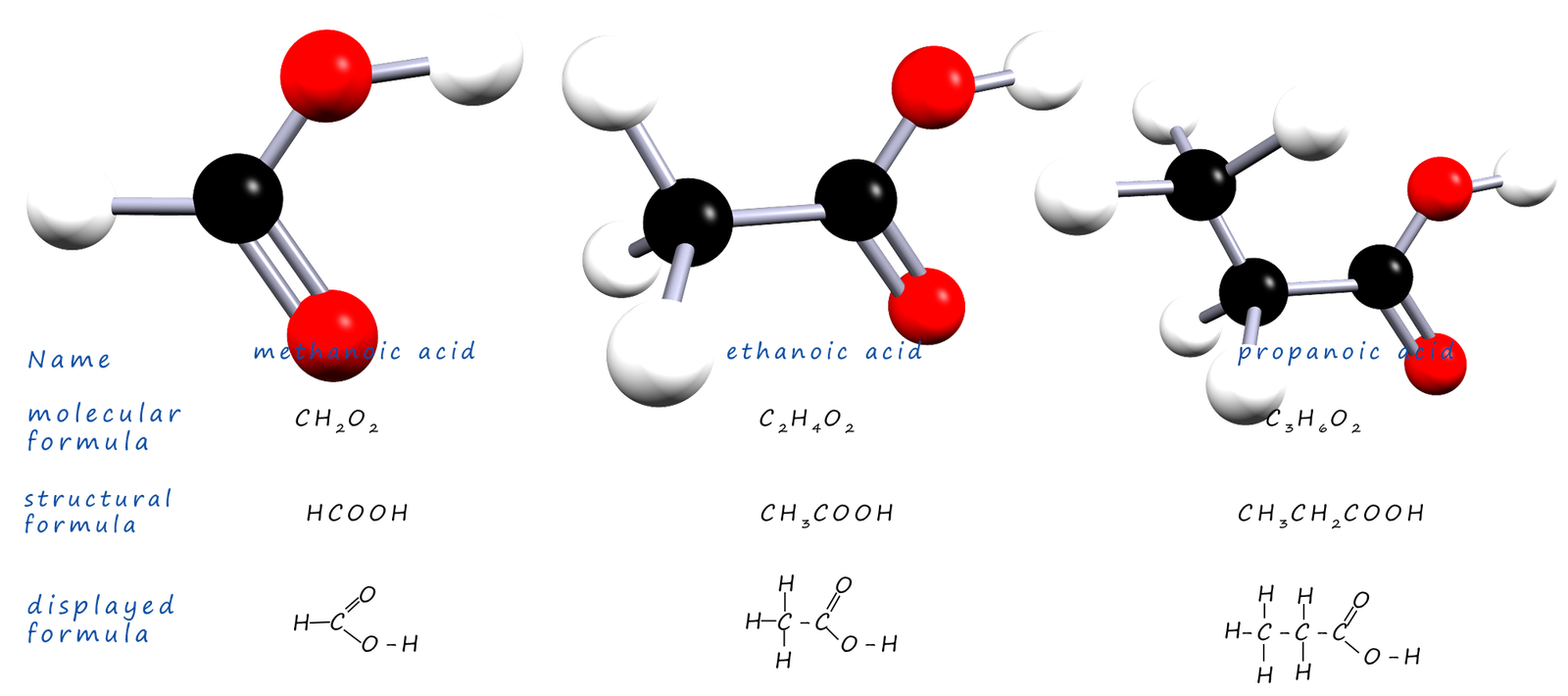 3d Models of the first three carboxylic acids, displayed formula and molecular formula also given.
